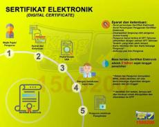 Sertifikat Elektronik : Penting Tapi (Agak) Jauh dan Mahal! | Direktorat Jenderal Pajak