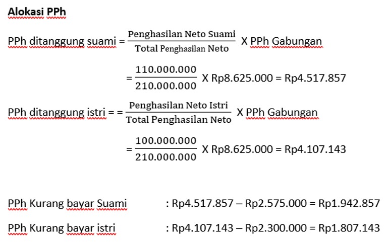 alokasi PPh