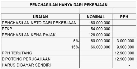 perhitungan