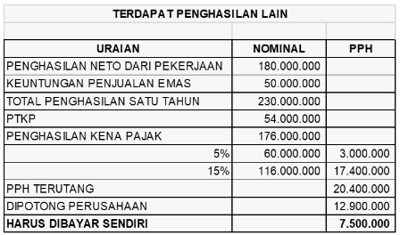 penghitungan